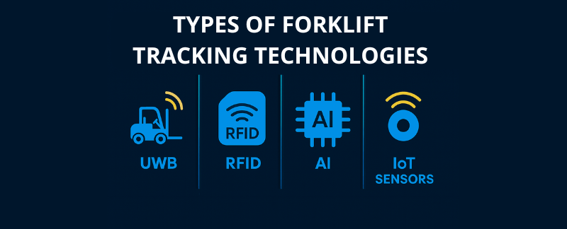 Forklift Tracking