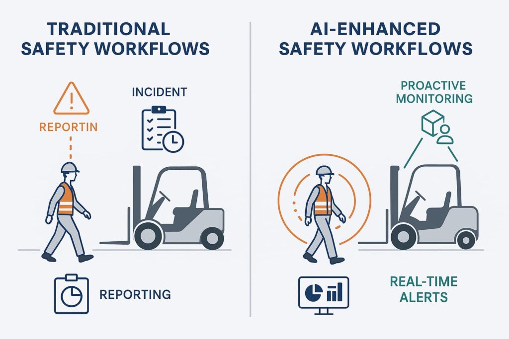 Infographic showing traditional vs AI_enhanced safety workflows