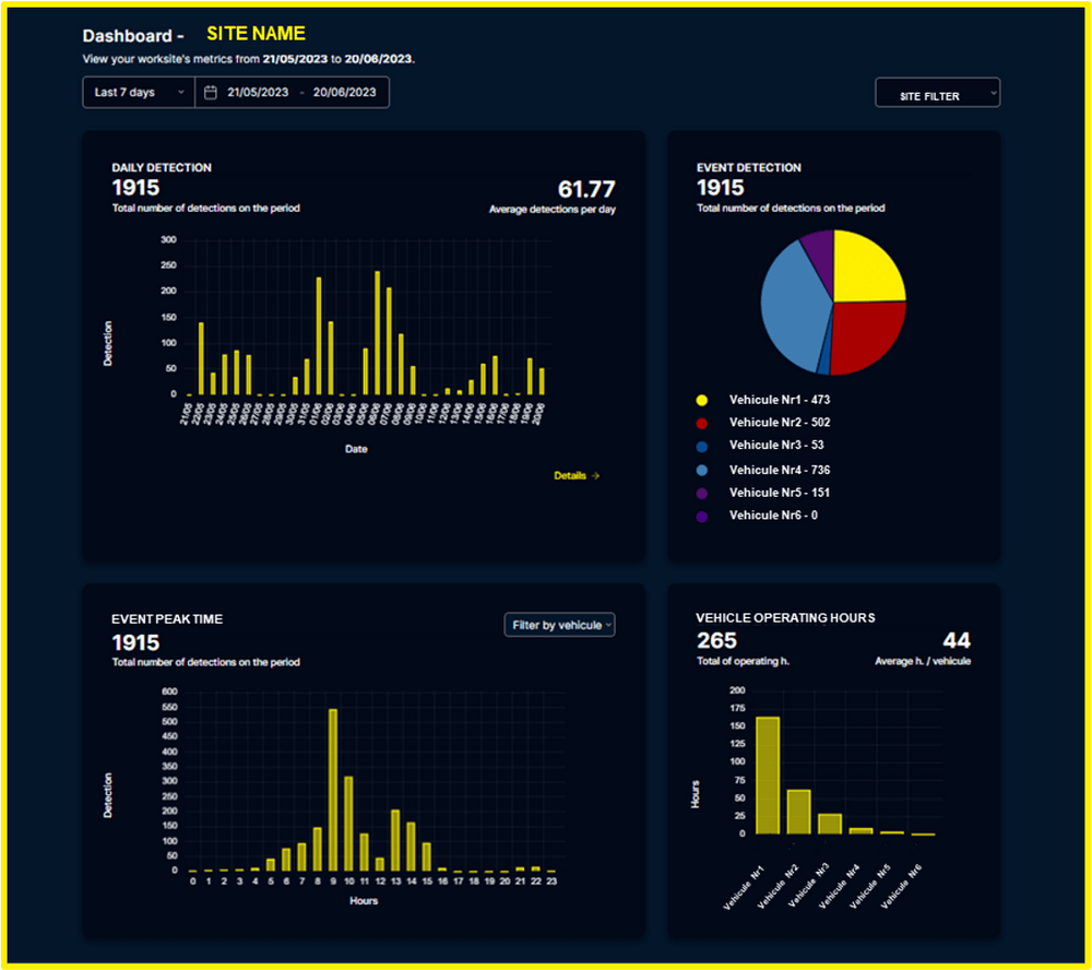 Blaxtair Connect 1 - dashboard