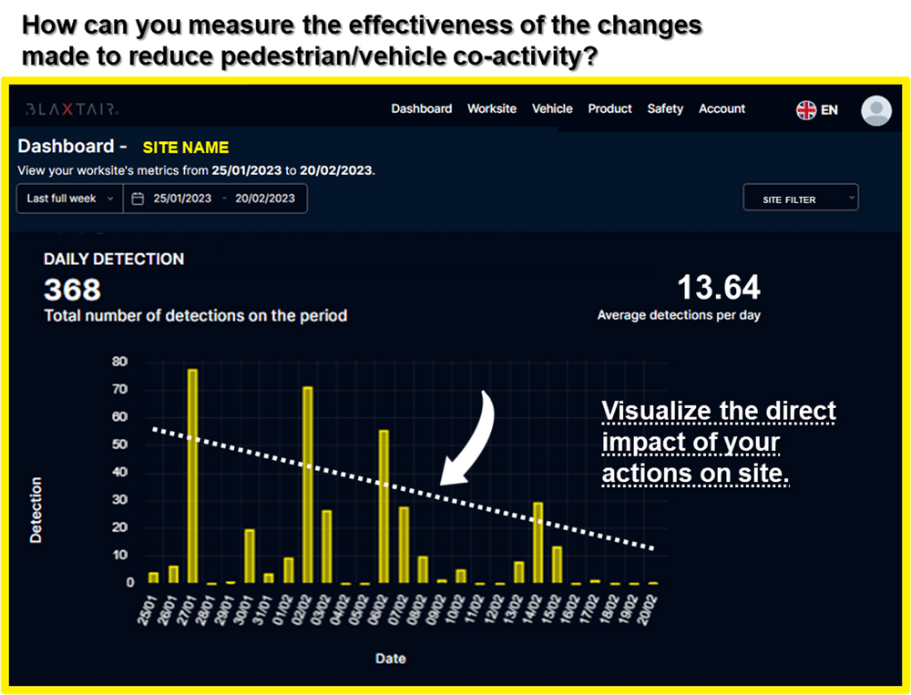 Blaxtair Connect 4 - dashboard daily detection