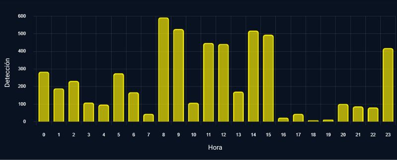 monitorización carretillas elevadoras