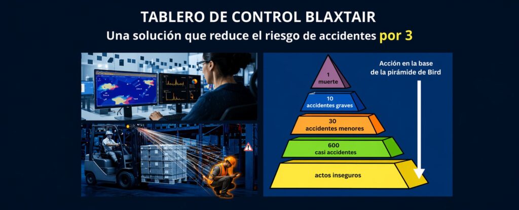 tablero de control blaxtair