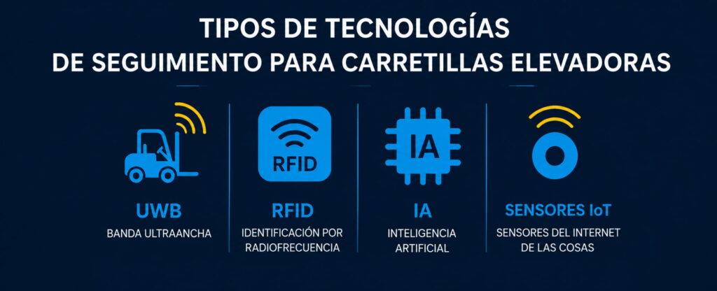 seguimiento de carretillas