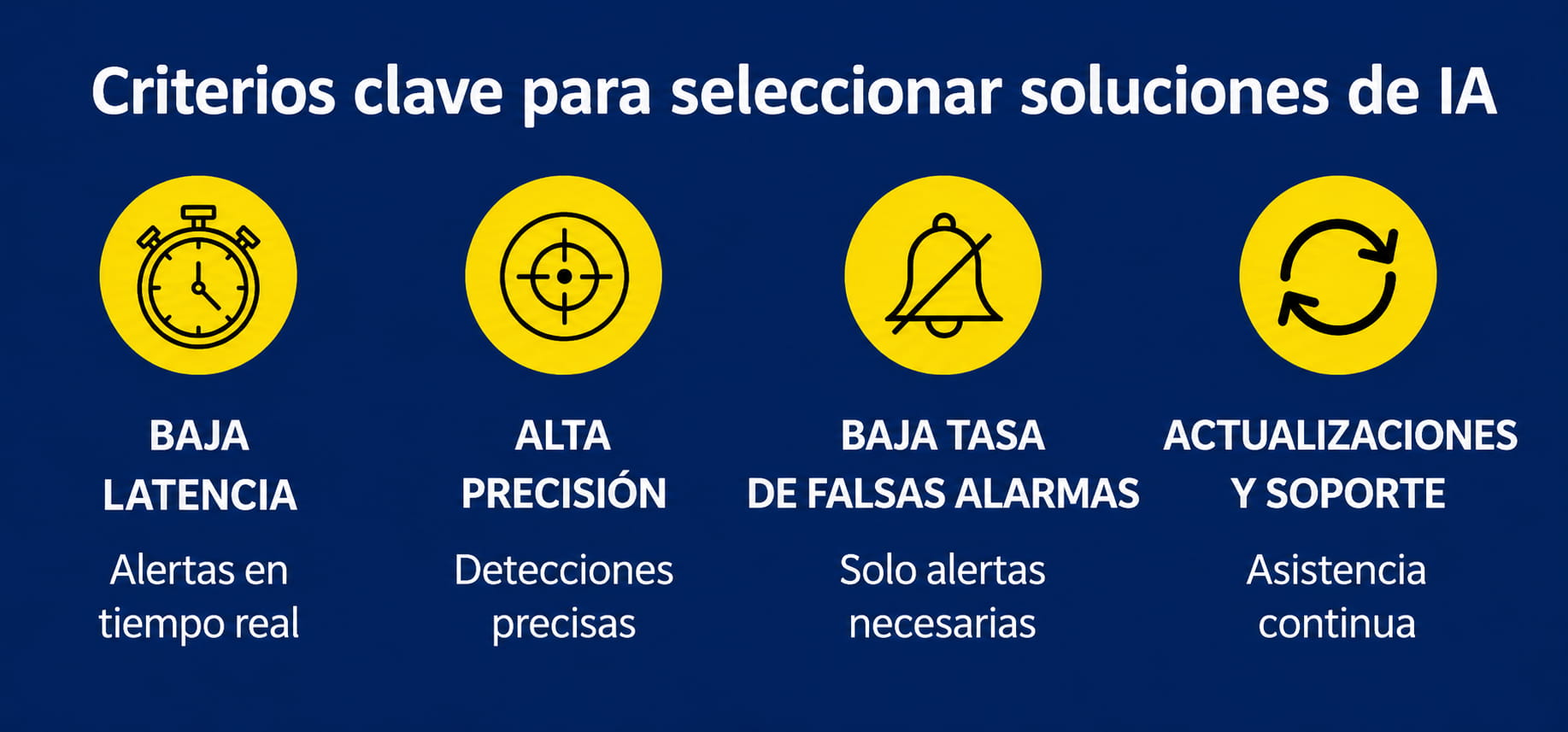 soluciones con IA