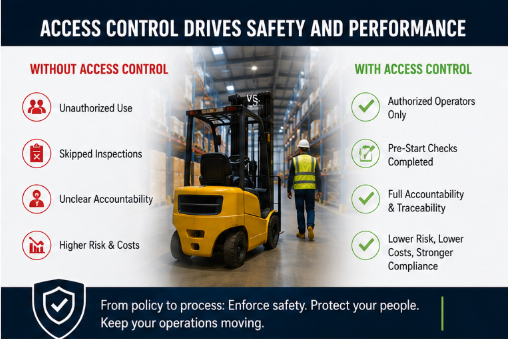 Operator Access Control