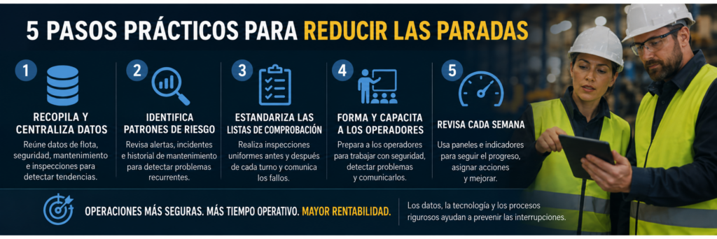 Cinco pasos para reducir paradas