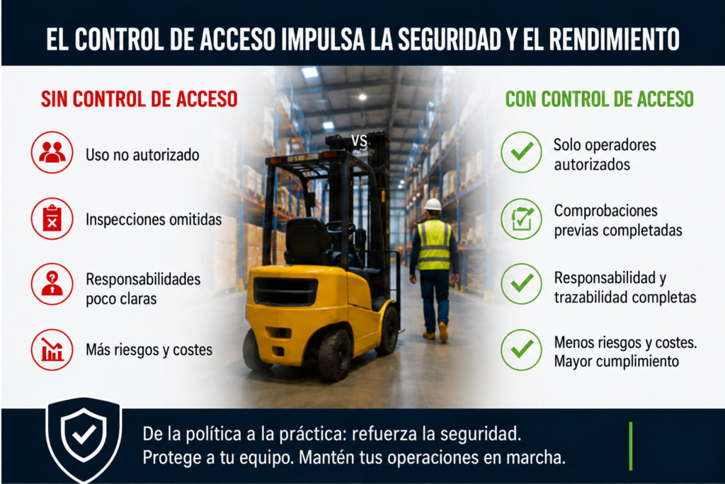 control de acceso de operarios